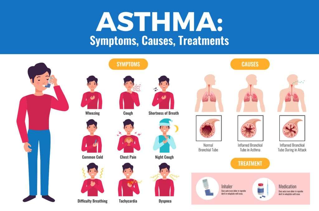 Chronic Asthma Symptoms: 5 लक्षण, कारण और उपचार के आसान तरीके 2 Chronic Asthma Symptoms