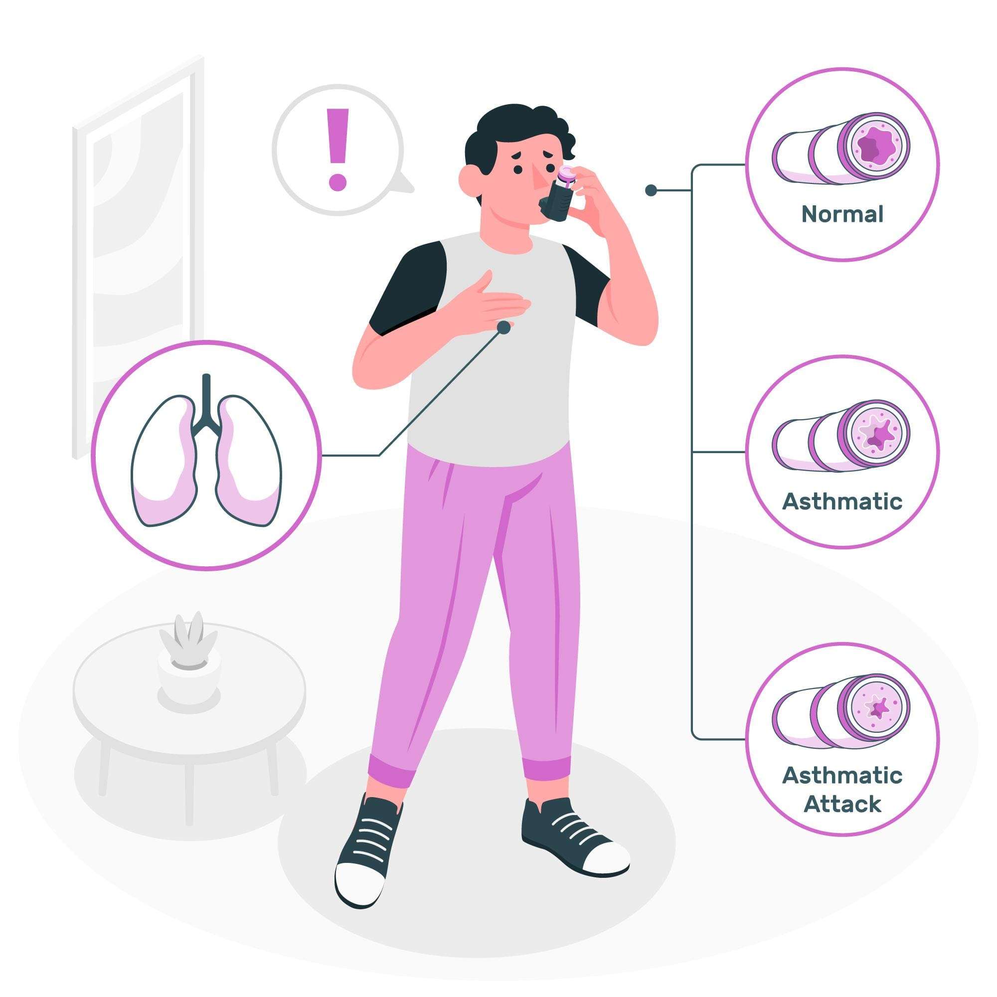 Chronic Asthma Symptoms