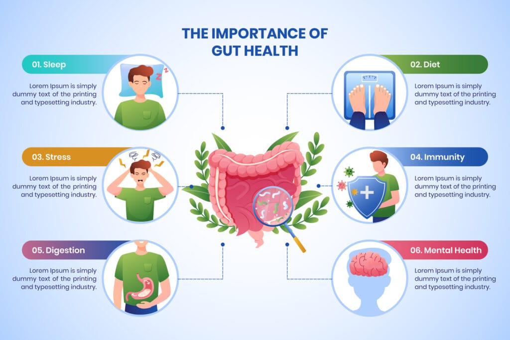 Gut Microbiome Health: 6 Signs That Your Gut Health is Not Good and How to Improve It. 2 Gut Microbiome Health